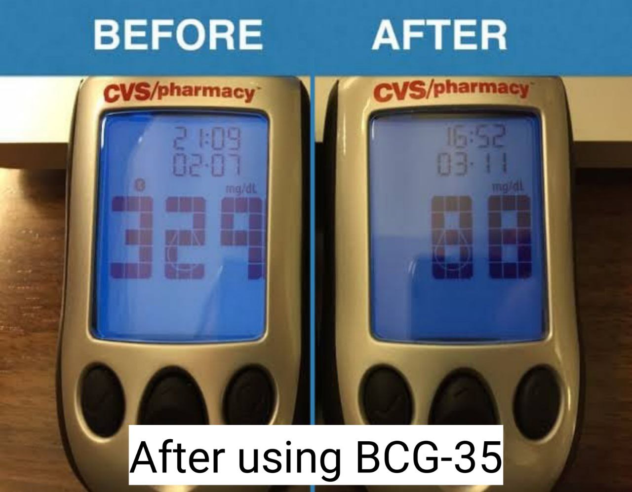 Blood sugar readings